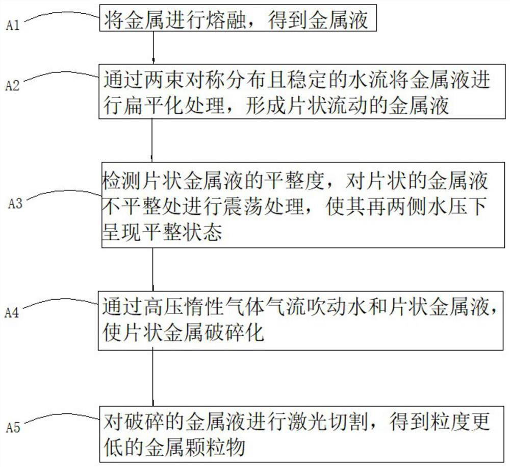 Preparation process for high-purity low-oxygen copper powder and water atomizing device thereof