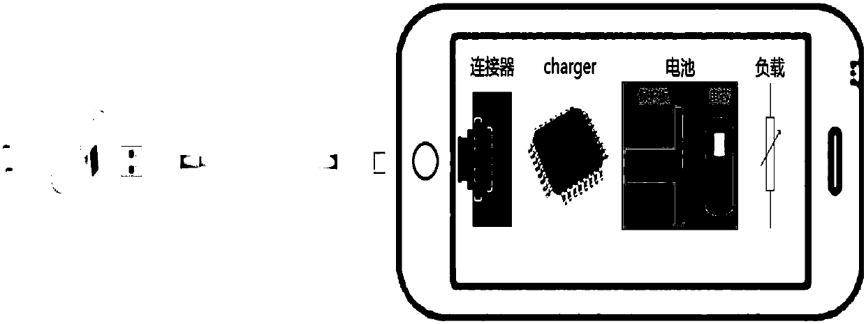 Charging method and device of battery