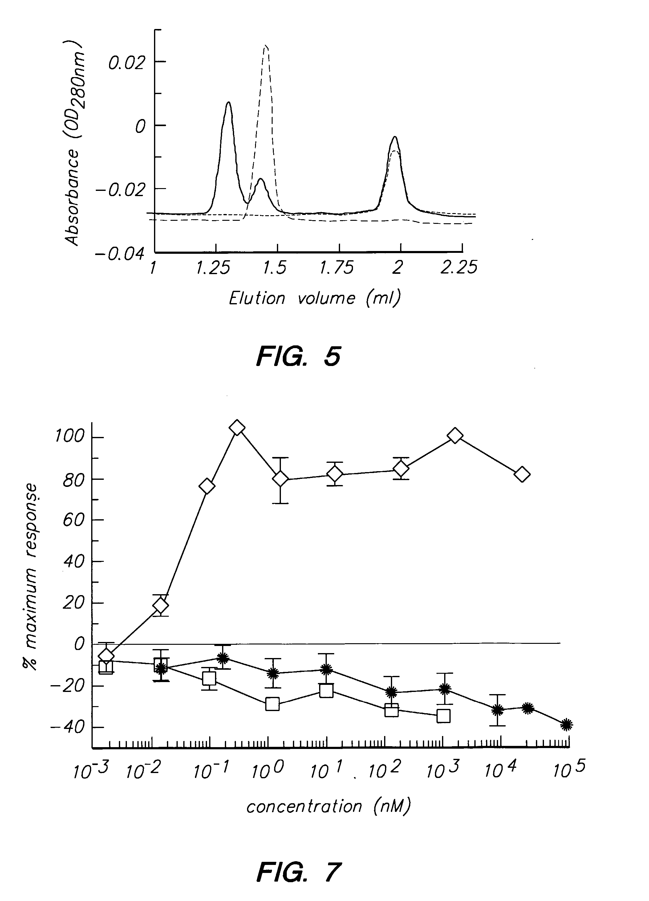 Peptides and compounds that bind to the il-5 receptor