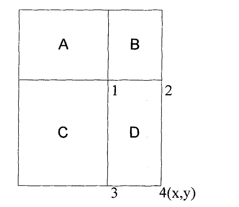 Method and equipment for reducing storage capacity in human face detection