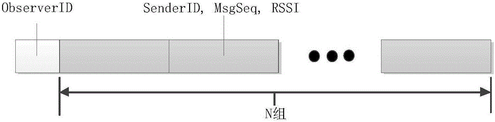 Node order automatic deduction method of bridge health monitoring sensor network using signal strength