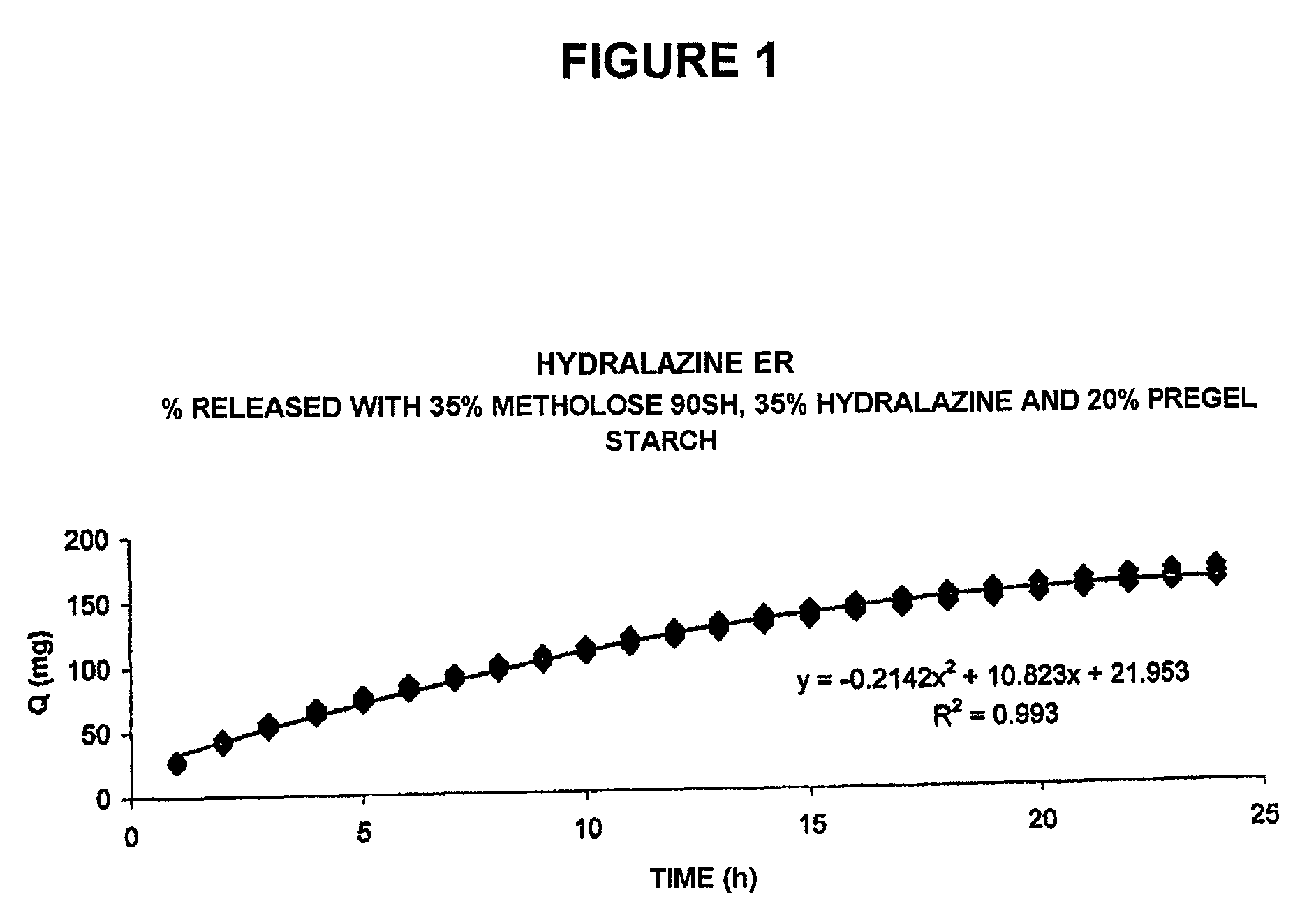 Pharmaceutical composition for the sustained release of hydralazine and use thereof as a support for cancer treatment