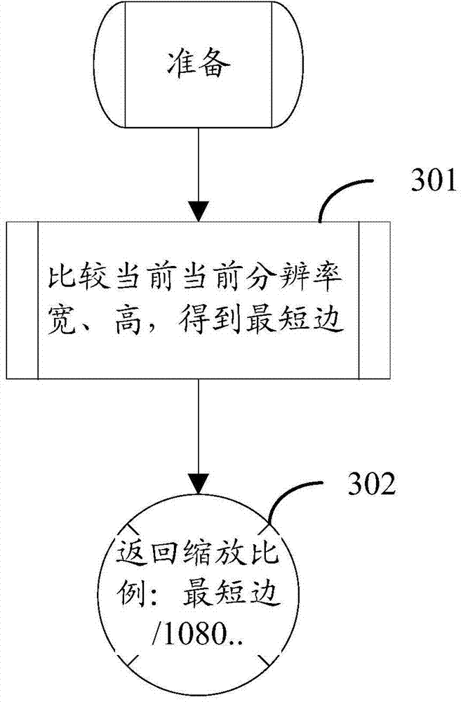 Method and device for adaptively adjusting interface layout on basis of screen resolution