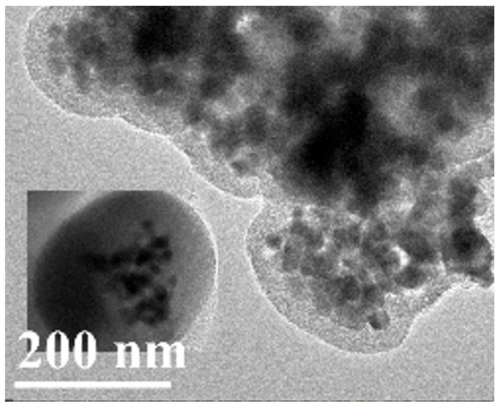 A kind of heavy oil modified nickel-based catalyst and its preparation method and application