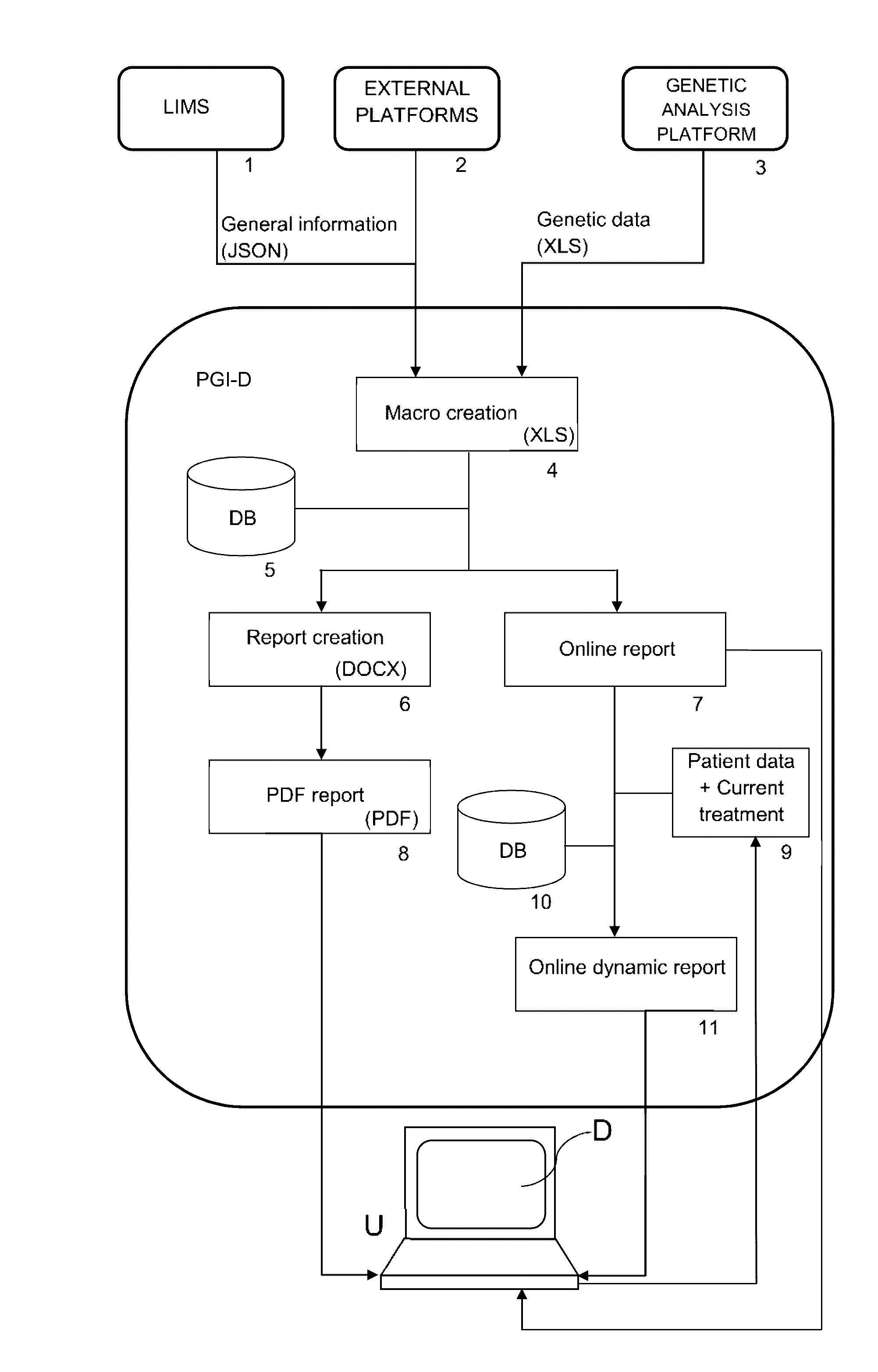 Web-based computer-aided method and system for providing personalized recommendations about drug use, and a computer-readable medium