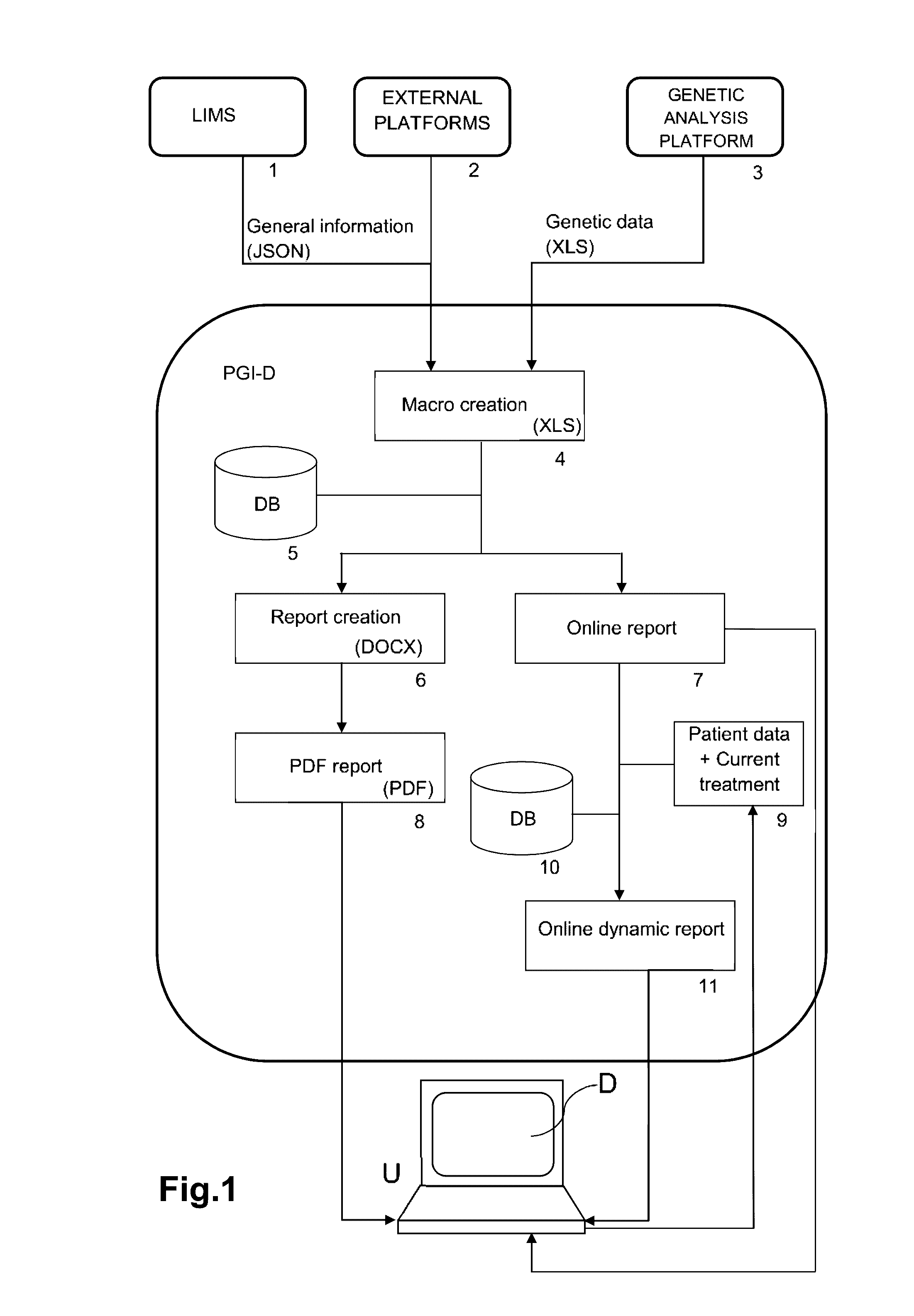 Web-based computer-aided method and system for providing personalized recommendations about drug use, and a computer-readable medium