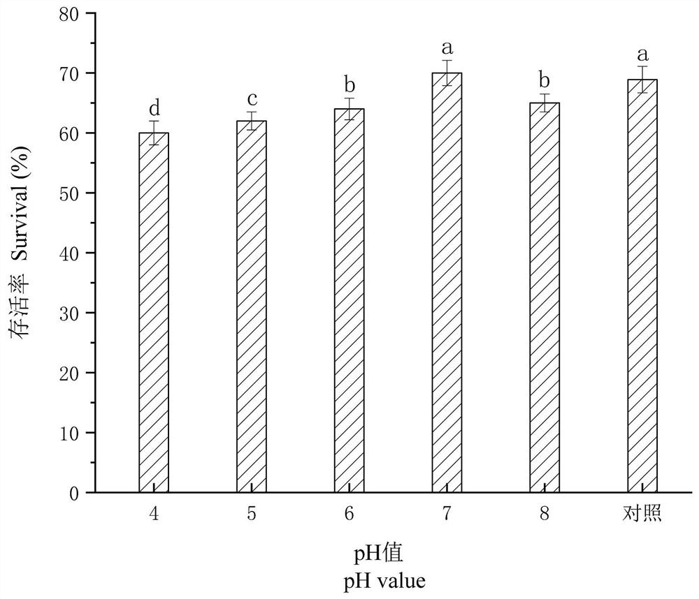 Preservation method of agricultural bacillus liquid inoculant