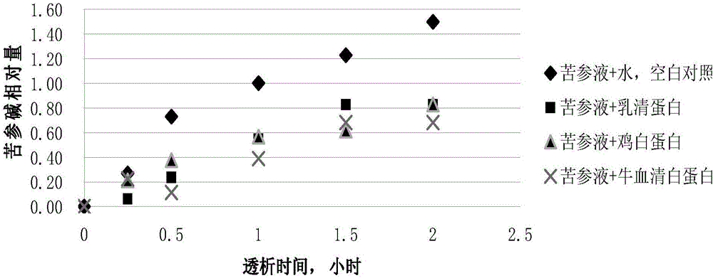 Gargling preparation and gargling method