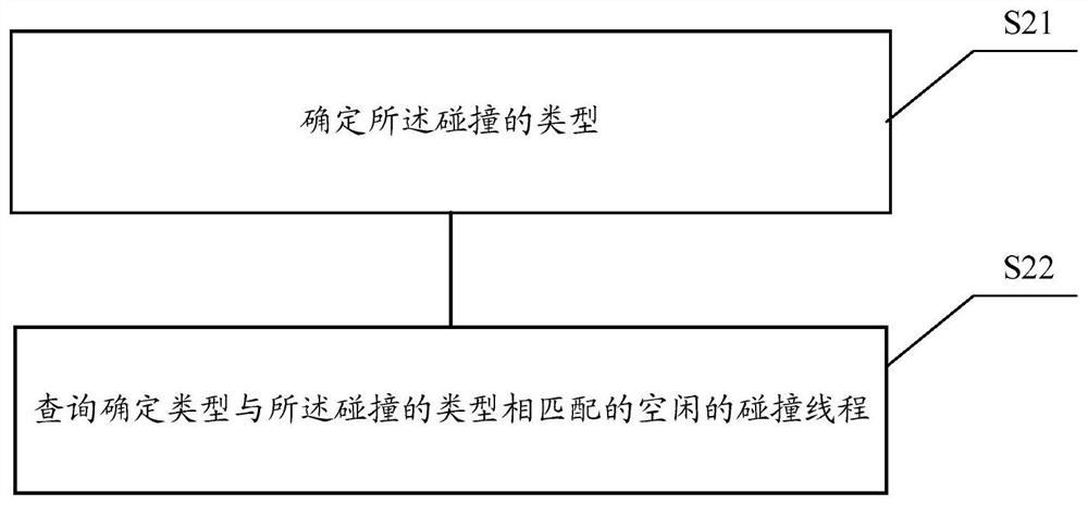 A data collision flow analysis method and device, storage medium and terminal