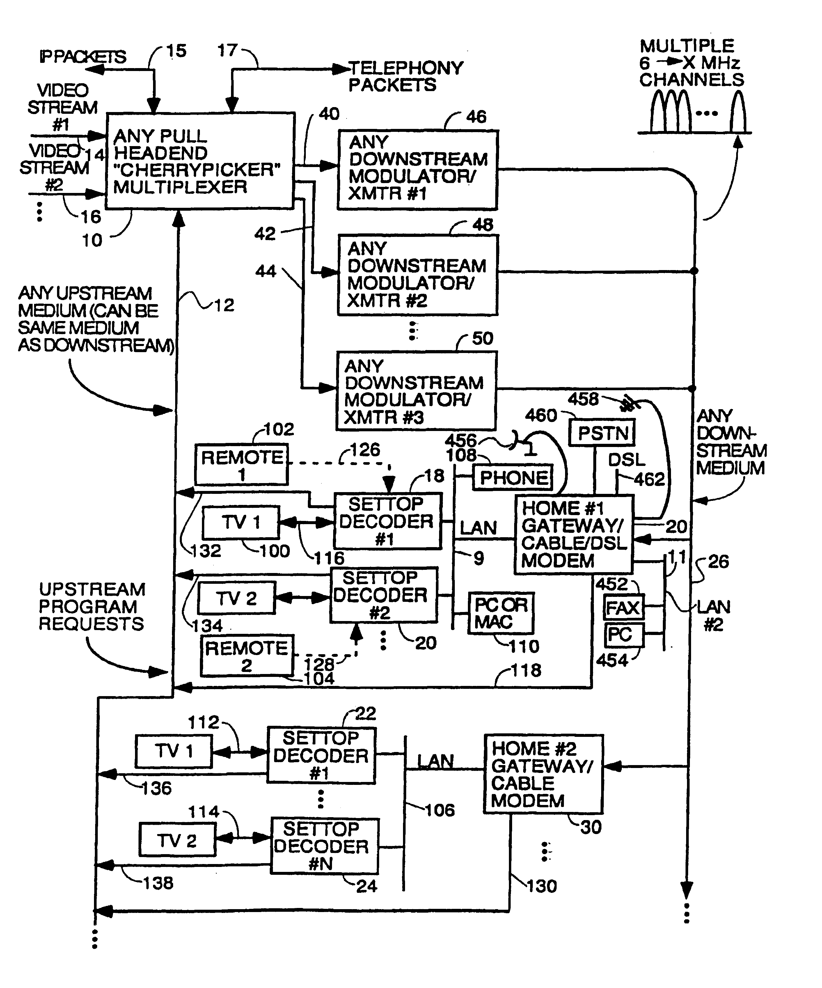 Process for supplying video-on-demand and other requested programs and services from a headend