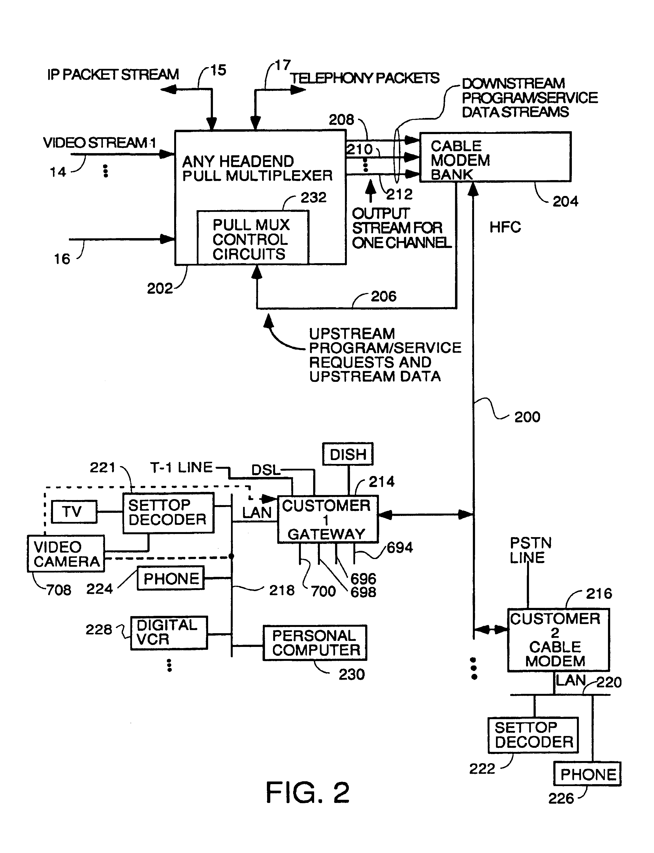 Process for supplying video-on-demand and other requested programs and services from a headend