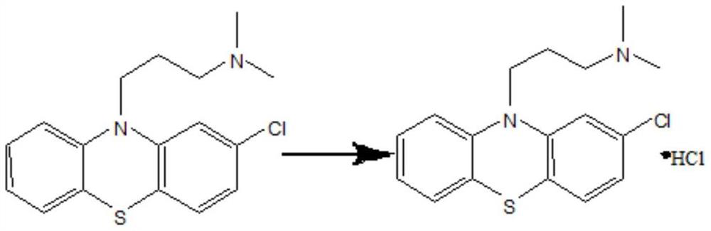 Preparation method of chlorpromazine hydrochloride