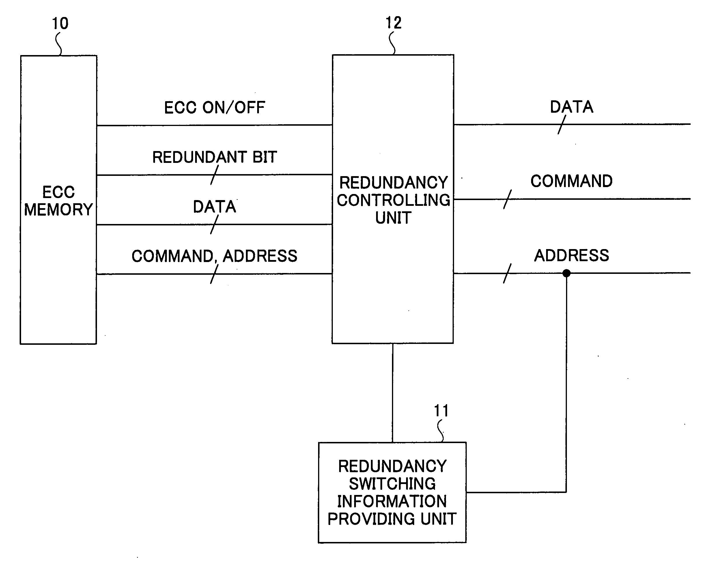 Redundancy-function-equipped semiconductor memory device made from ECC memory