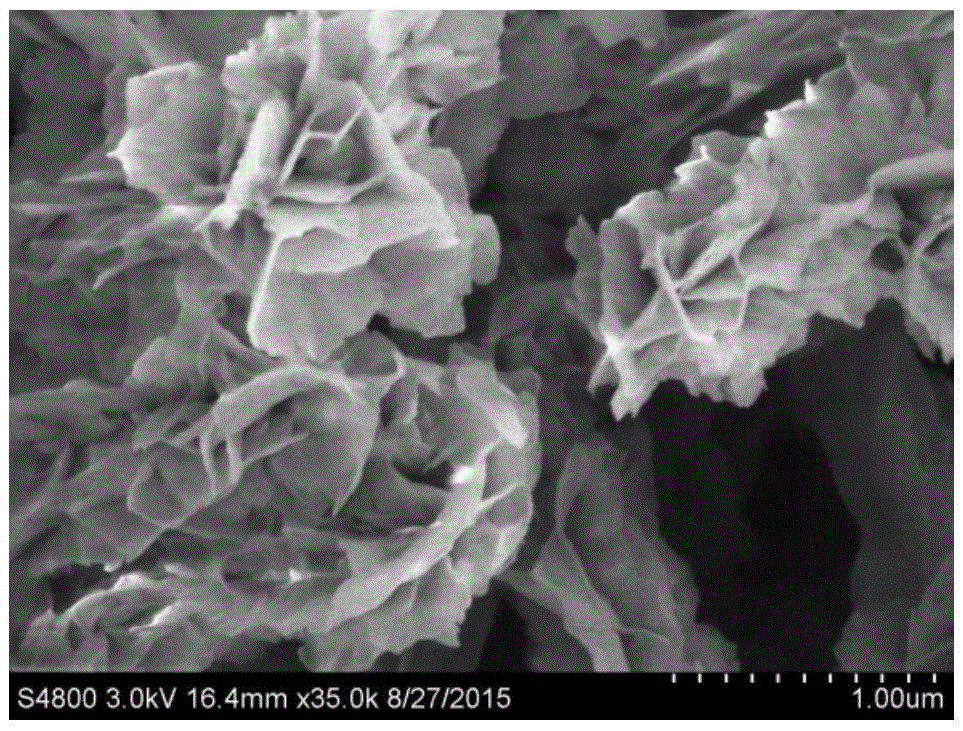 Preparation method for flexible solid supercapacitor Cu(OH)2@Ni2(OH)2CO3 multistage nanoarray electrodes