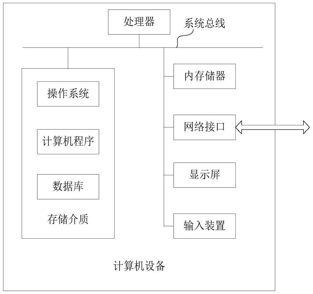 Gateway interface analysis method and device, computer equipment and storage medium