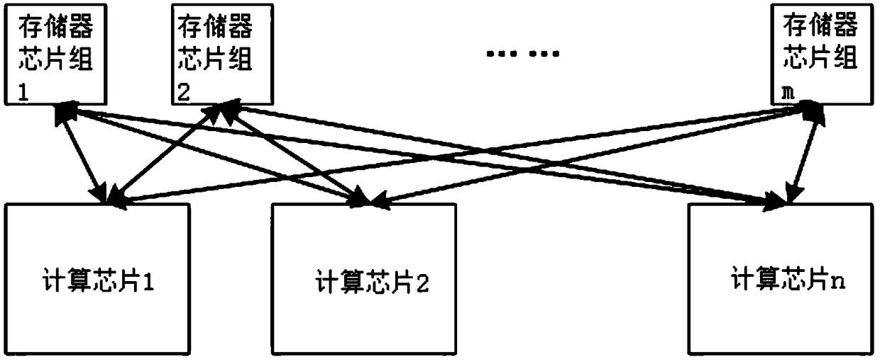 Combination system of computing chip and memory chip based on high-speed serial channel interconnection