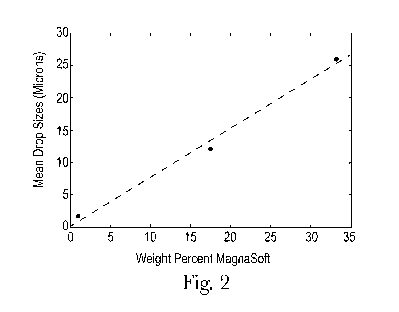 Consumer Product Composition