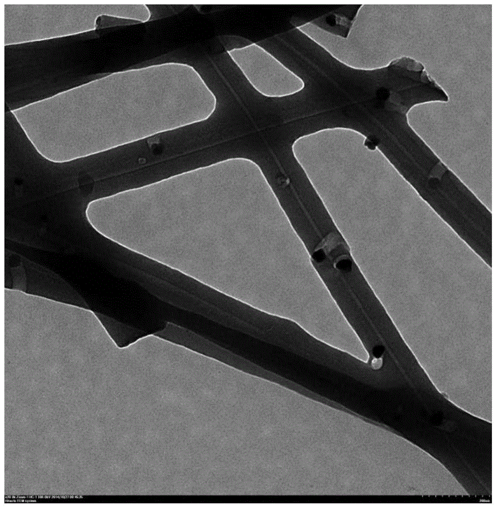 Preparation method of manganese oxide/porous carbon nanofiber composite material and product and application thereof