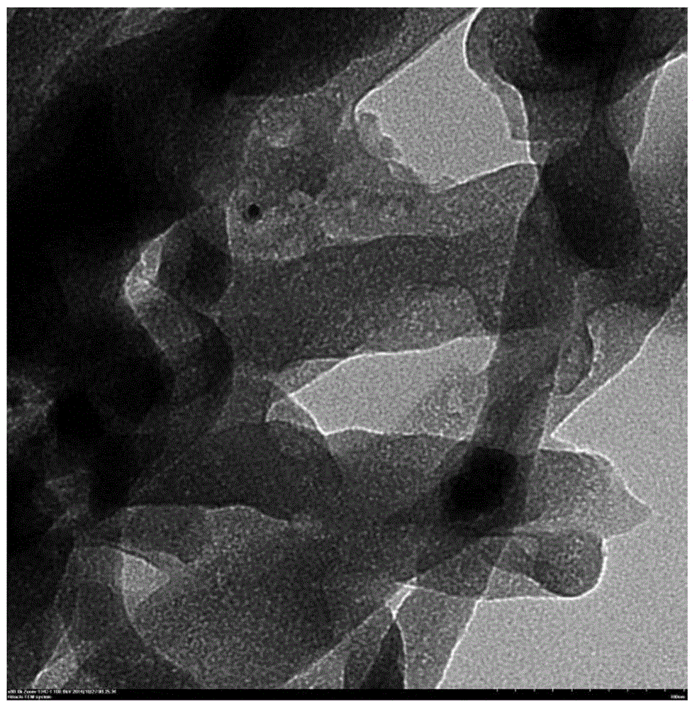 Preparation method of manganese oxide/porous carbon nanofiber composite material and product and application thereof