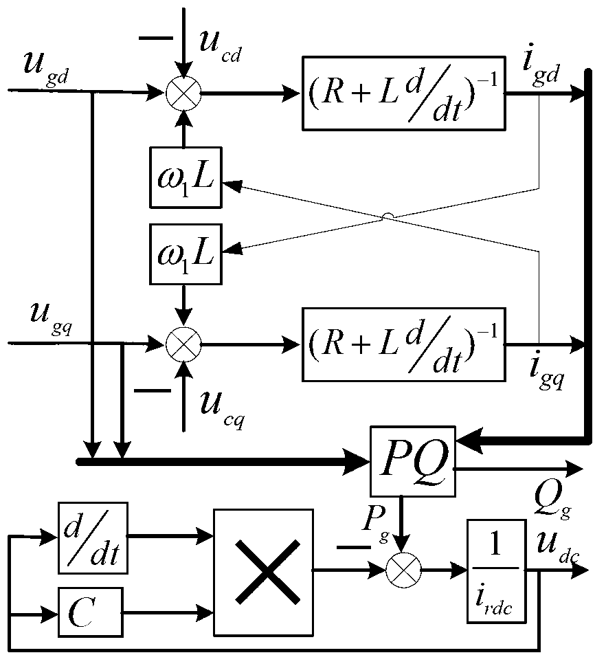 Decoupling control method for nonlinear power of double-fed wind power generation system