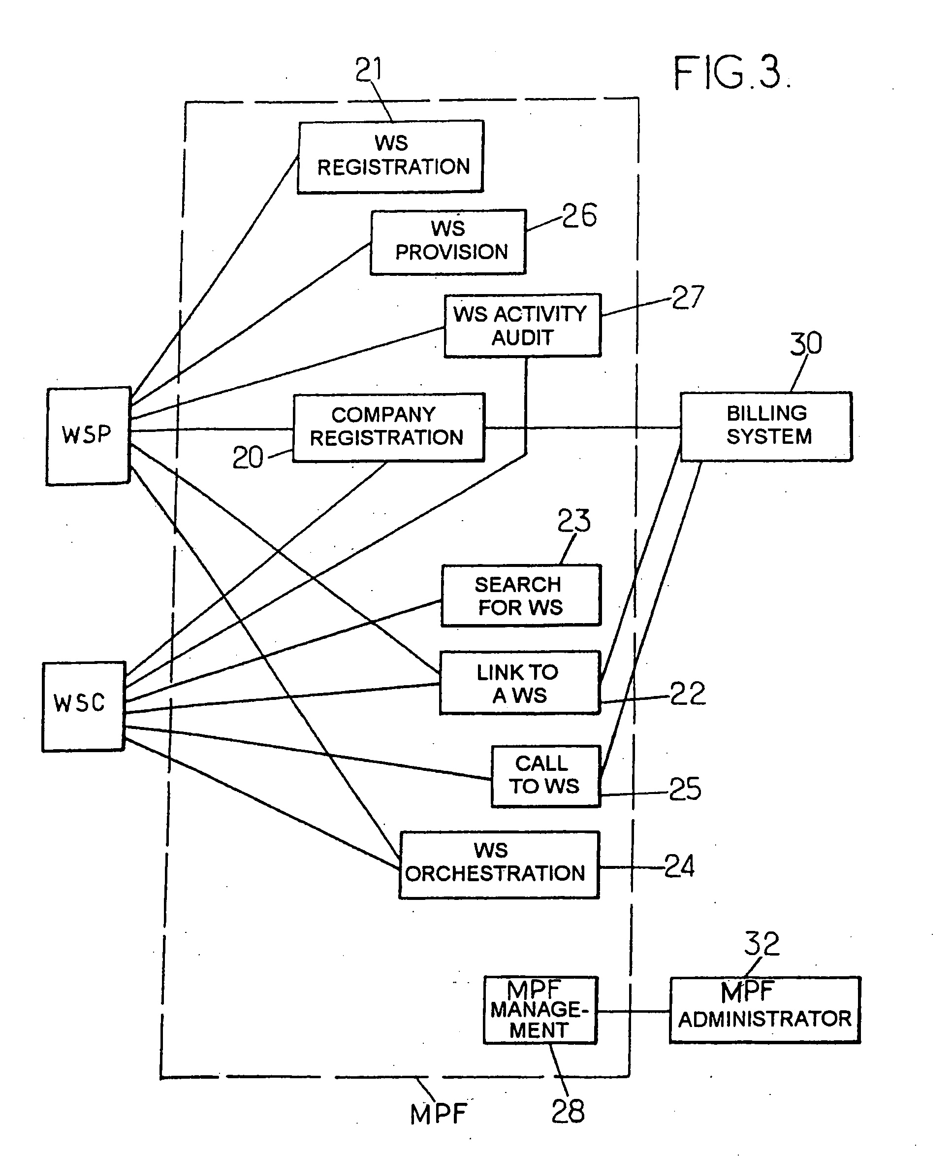 Method of mediation between applications, and mediation platform for implementing the method