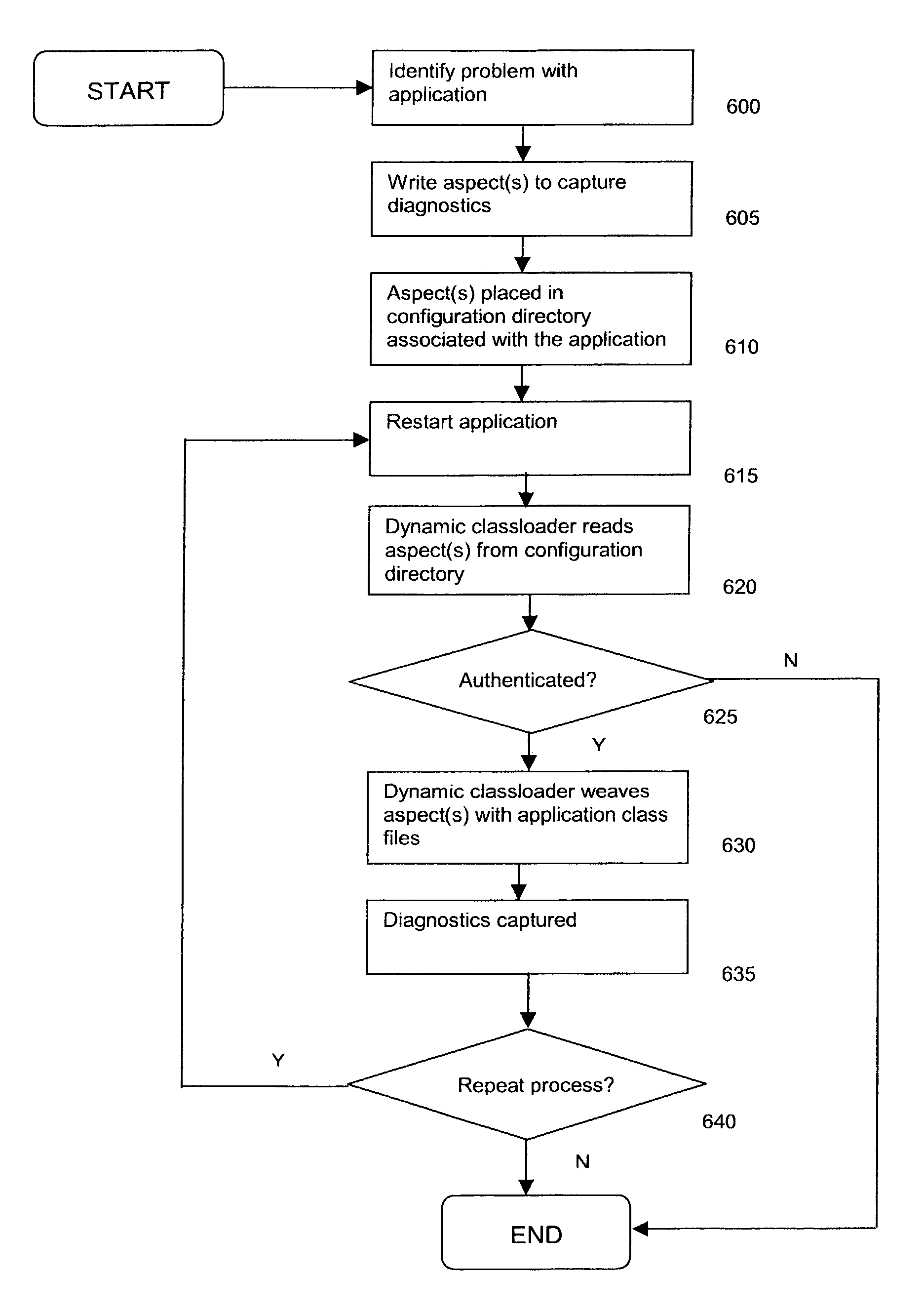 Method for capturing computer application diagnostics