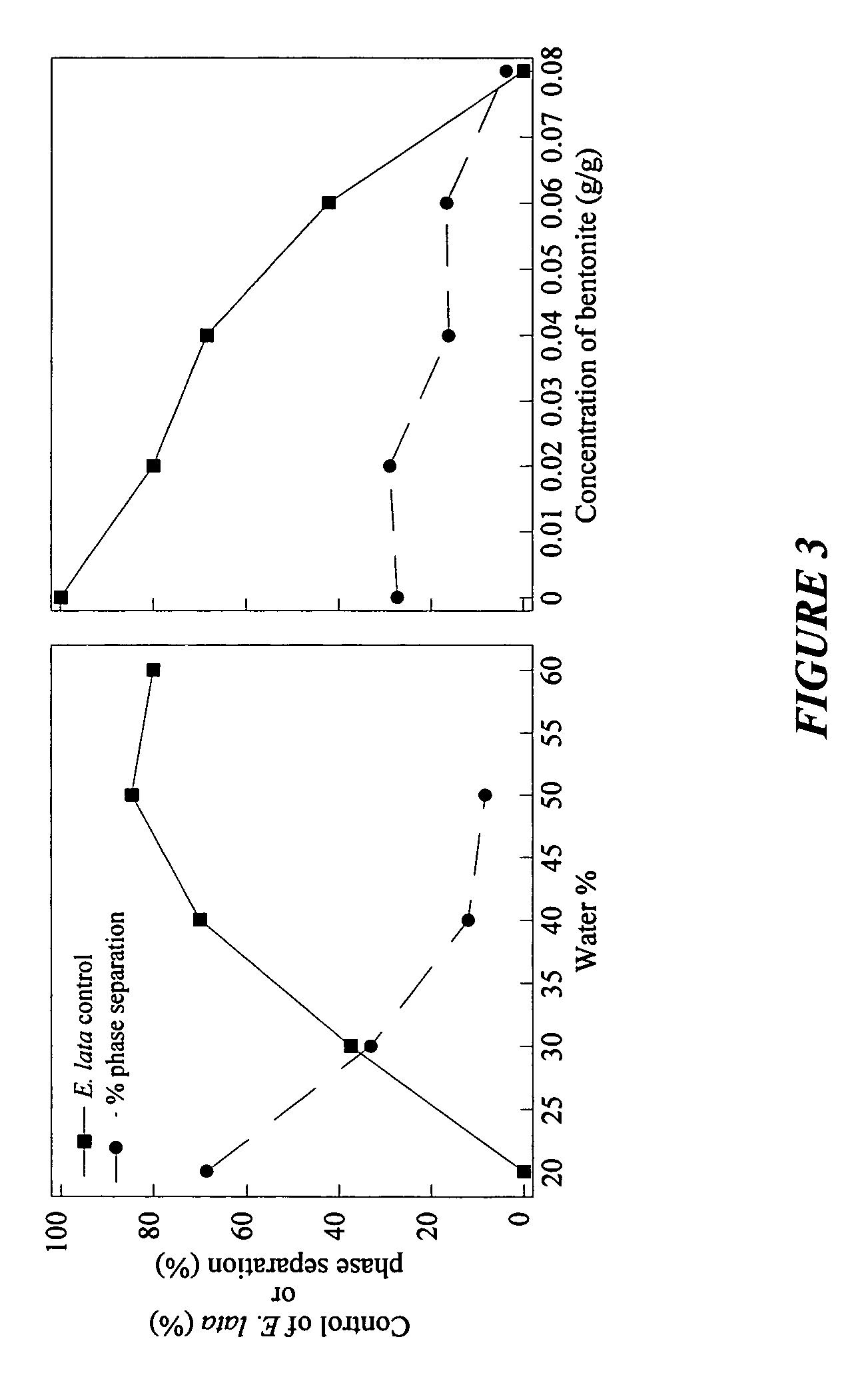 Storage stable compositions of biological materials