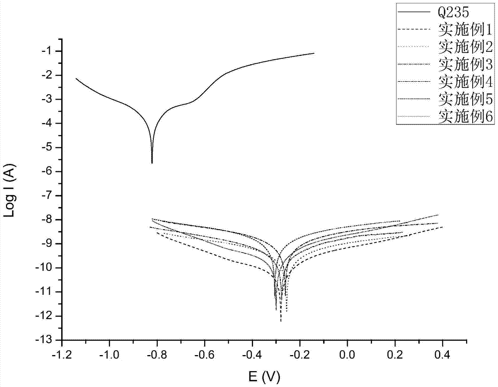 A kind of polyaniline graphene nanocomposite anticorrosion coating and preparation method thereof