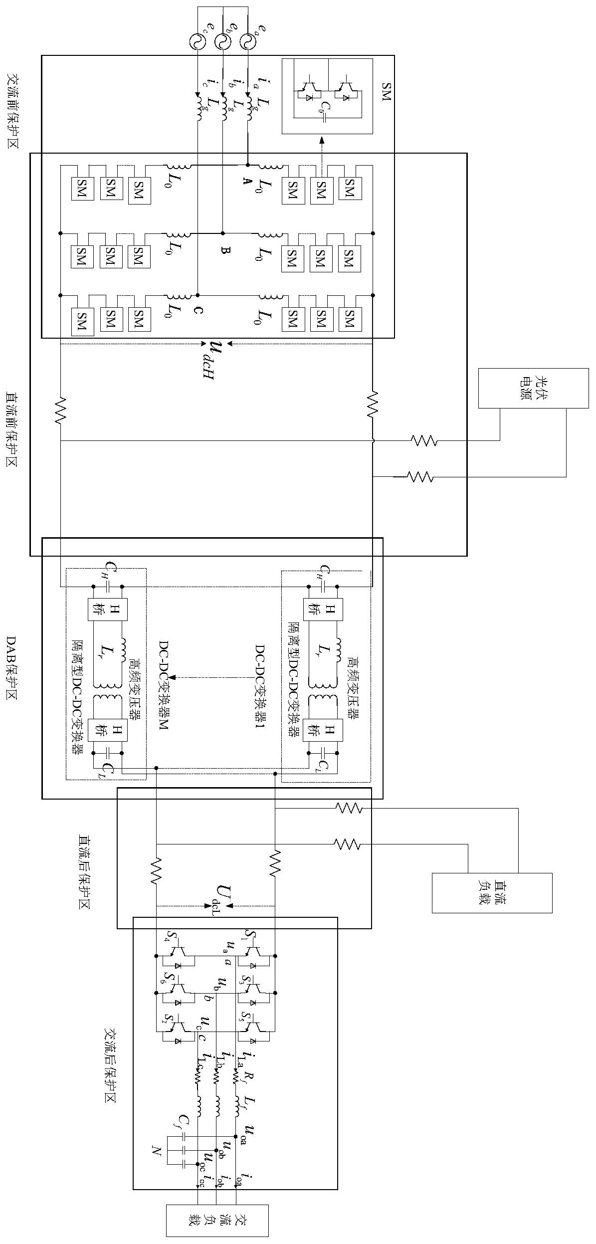 Protection configuration method suitable for multiport flexible transformer substation