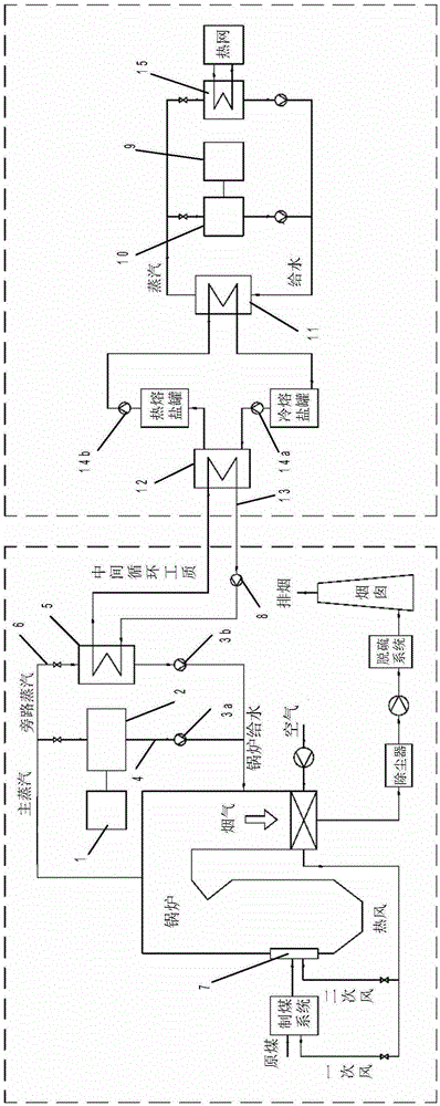 Thermal power generation system and method with fused salt energy storage, power supply and heat supply functions