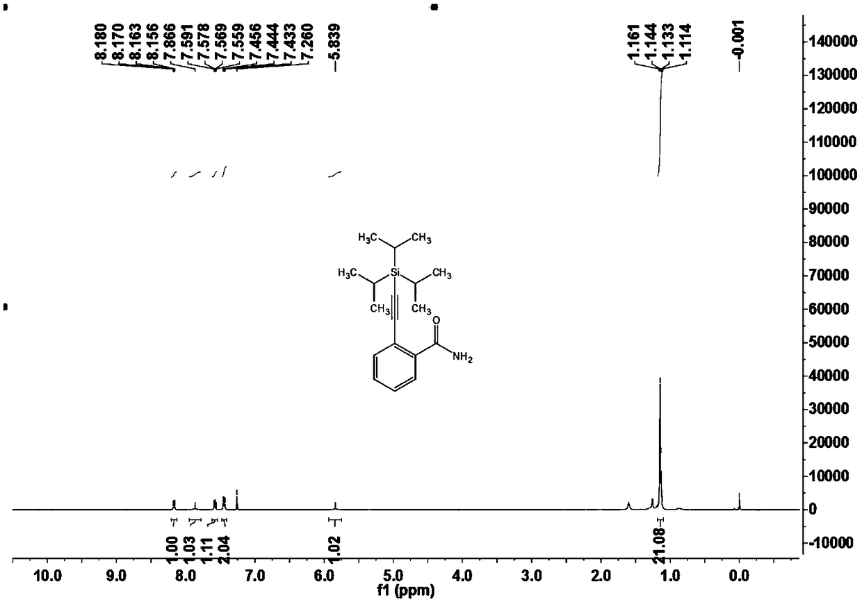 Amide compound as well as preparation method and application thereof