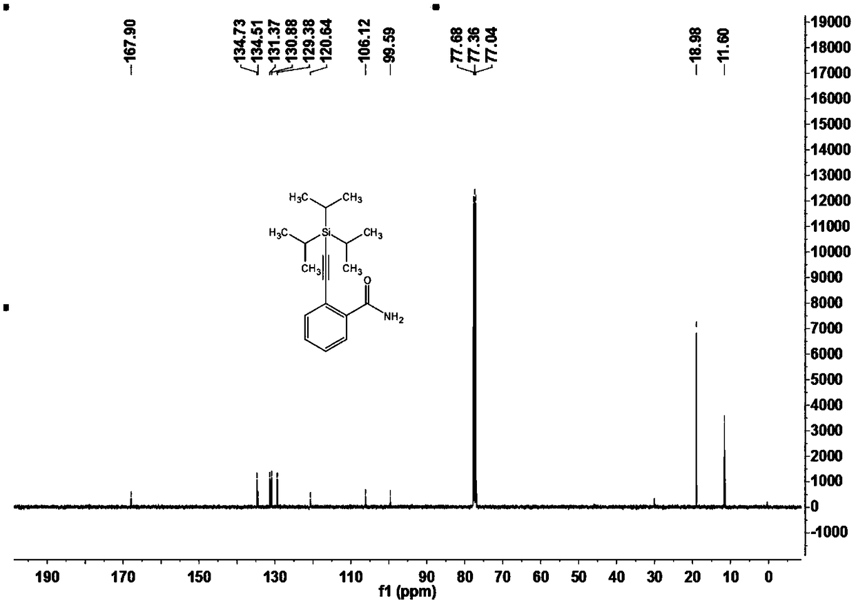 Amide compound as well as preparation method and application thereof