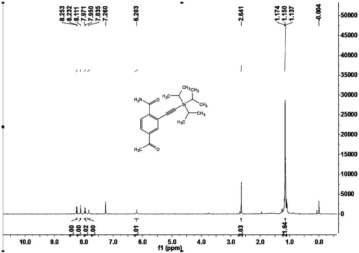 Amide compound as well as preparation method and application thereof