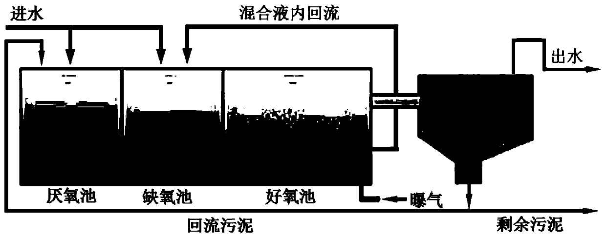 Aerobic and anaerobic VBBR series coupling device and sewage treatment method