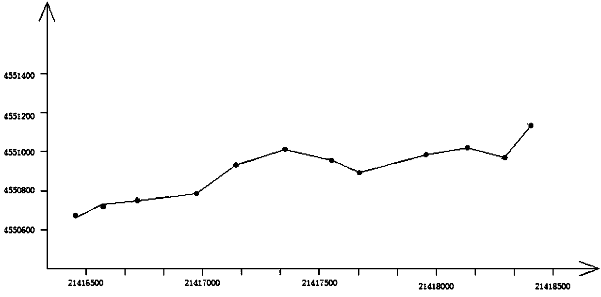 Monitoring method for safe production of oil and gas long-distance transmission pipelines