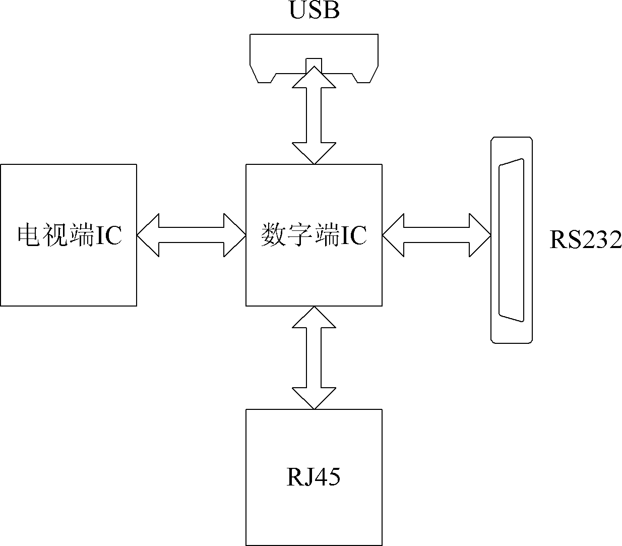 Digital television software updating system