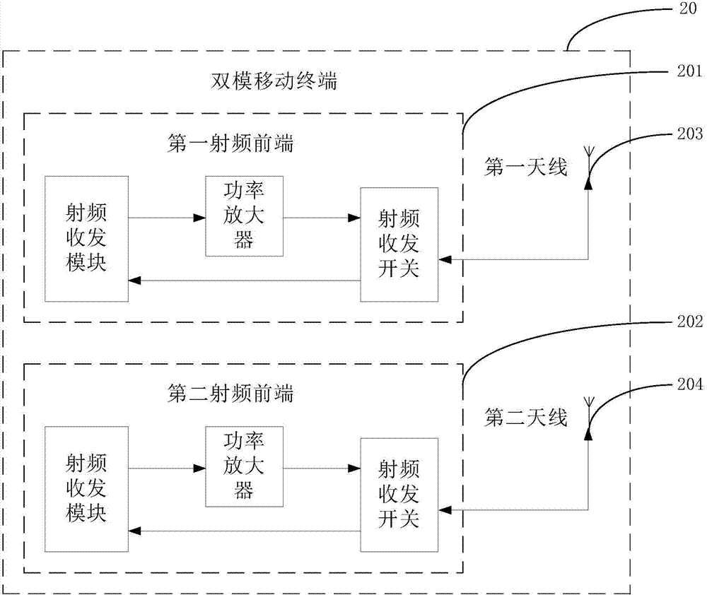 Mobile terminal and antenna switching method and device thereof