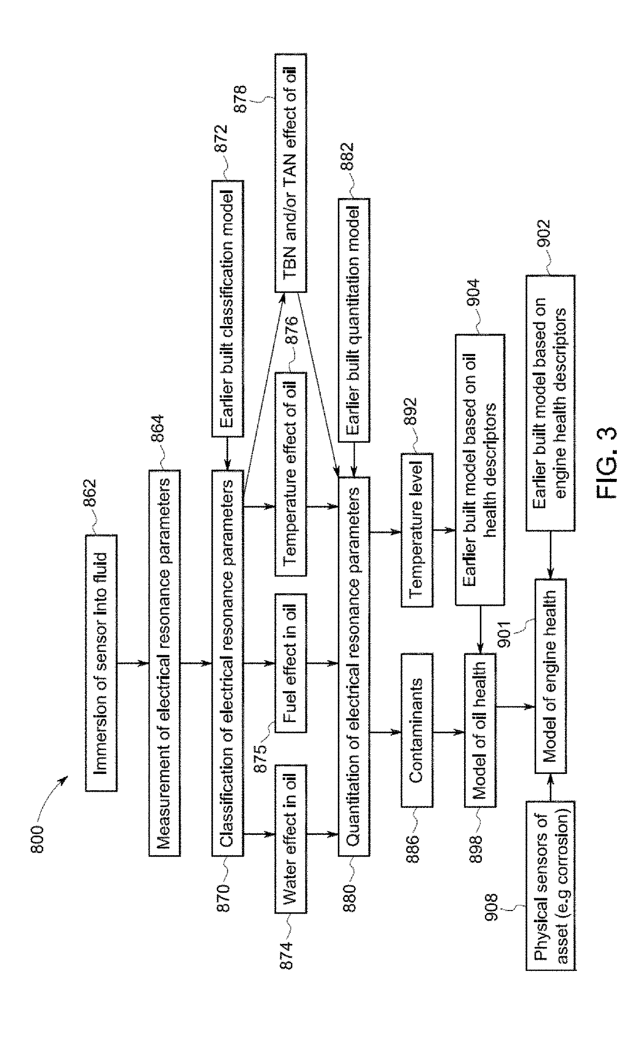 Locomotive sensor system for monitoring engine and lubricant health