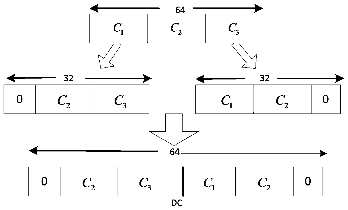 A kind of ofdm synchronization method and telemetry system in high dynamic environment