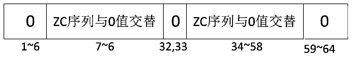 A kind of ofdm synchronization method and telemetry system in high dynamic environment