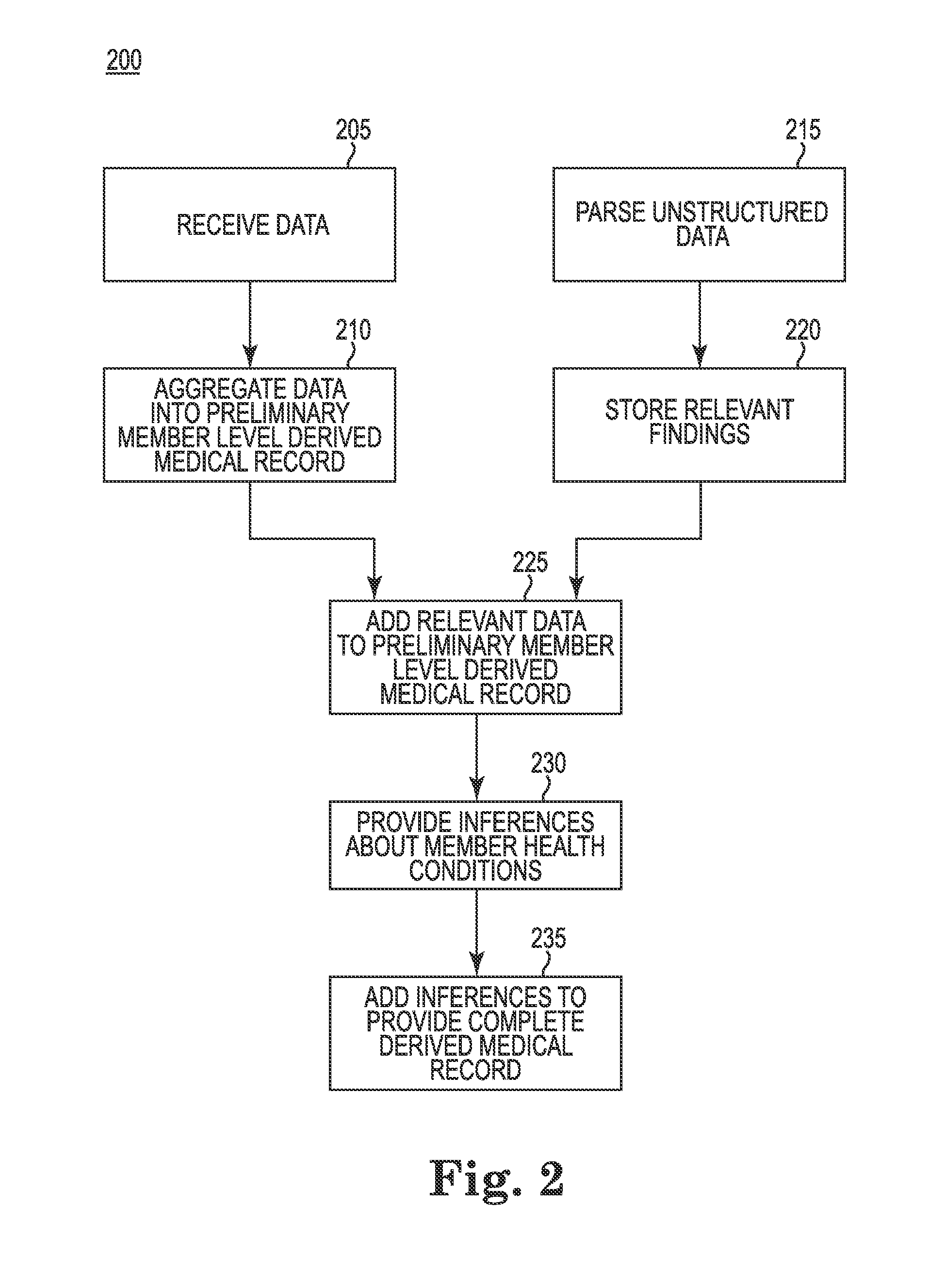 Computer readable storage media for utilizing derived medical records and methods and systems for same