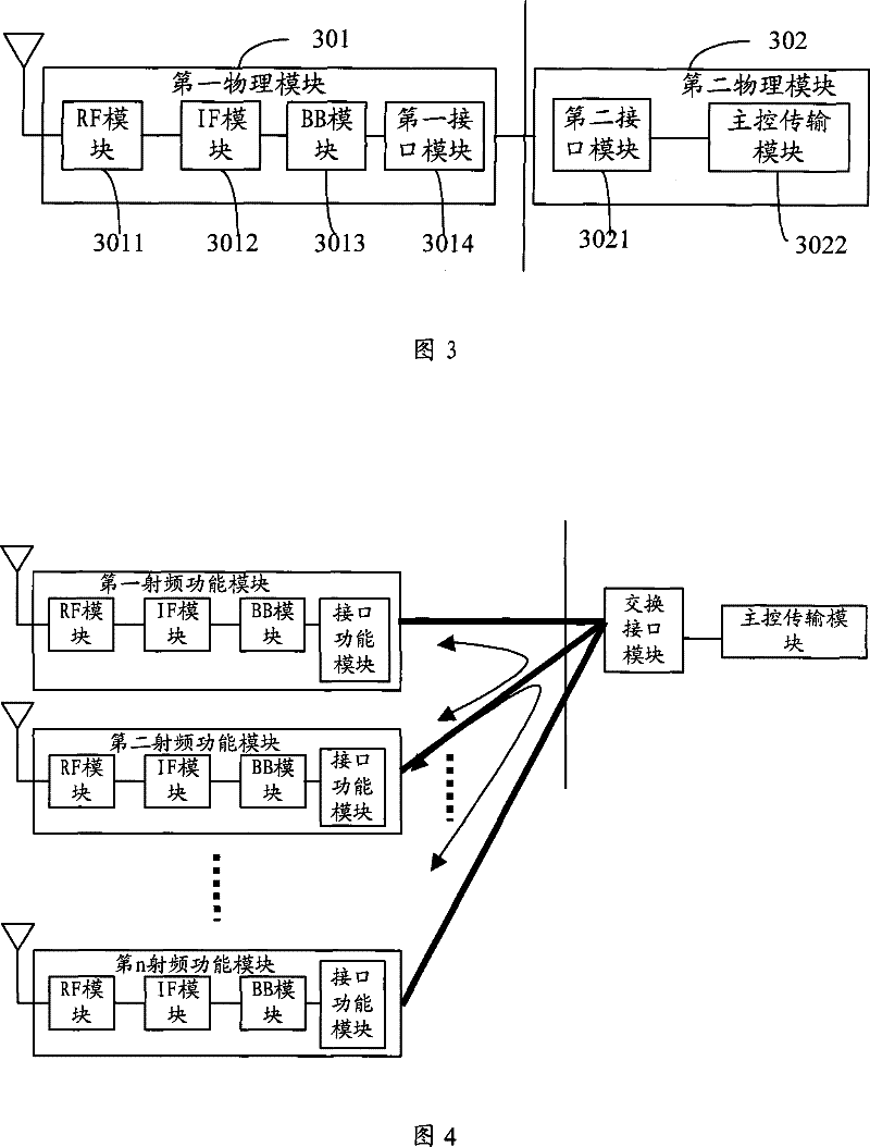 Baseband resource sharing method, communication system and device