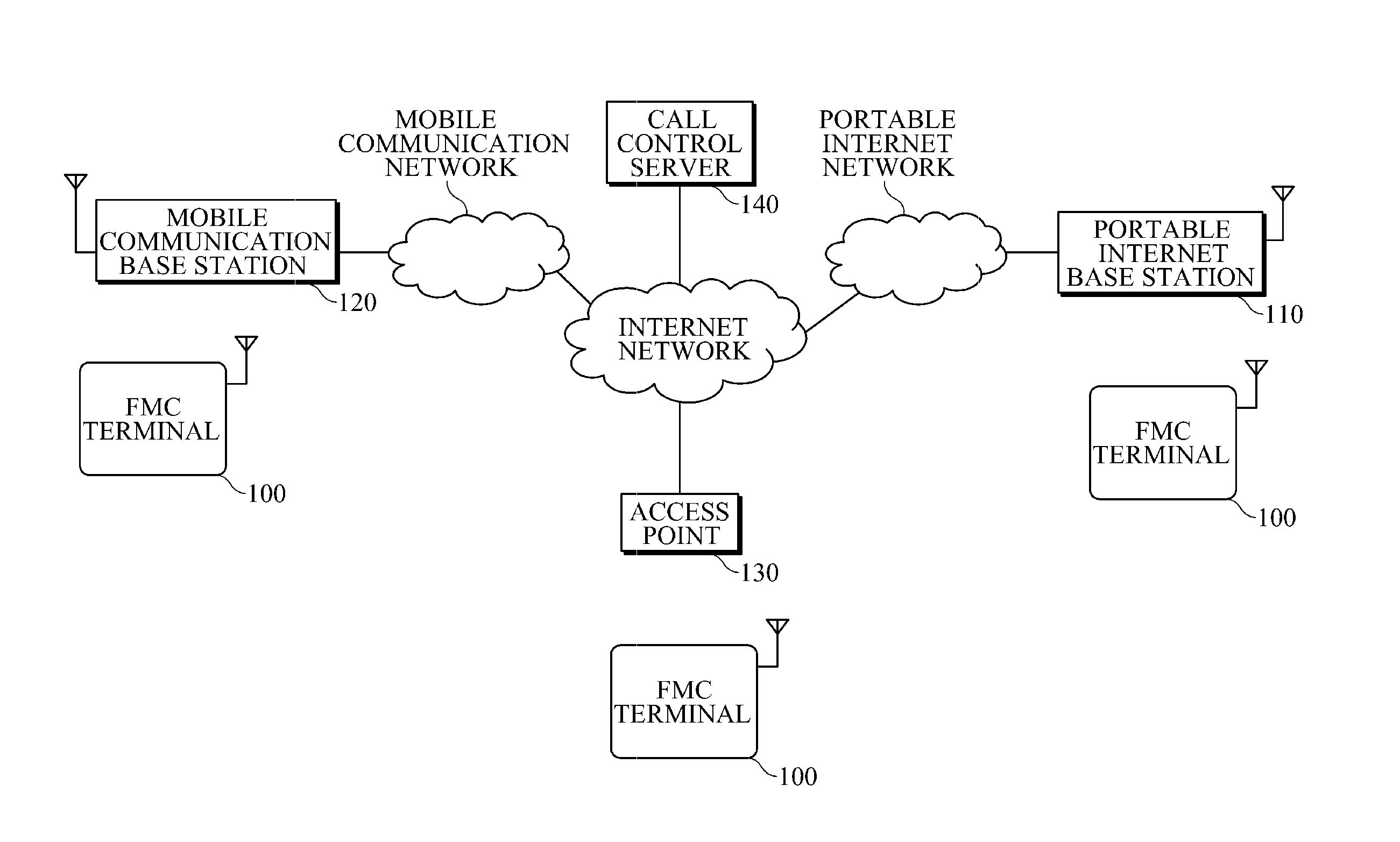 Fixed mobile convergence terminal using downloadable wideband voice codec, method thereof and method of providing wideband voice codec in call control server