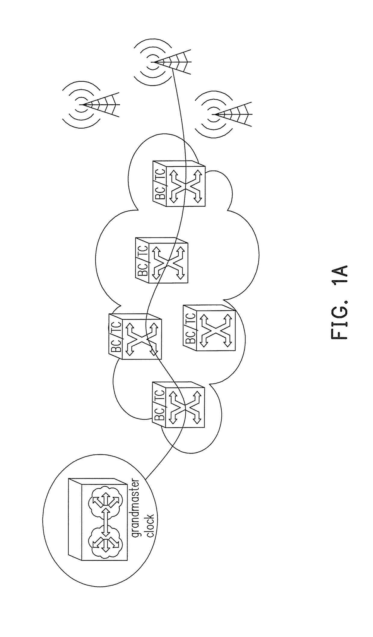 Clock synchronization method, mobile network system, network controller and network switch
