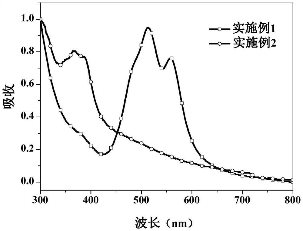 A kind of phenanthroline organic small molecule cathode interface material and preparation method thereof