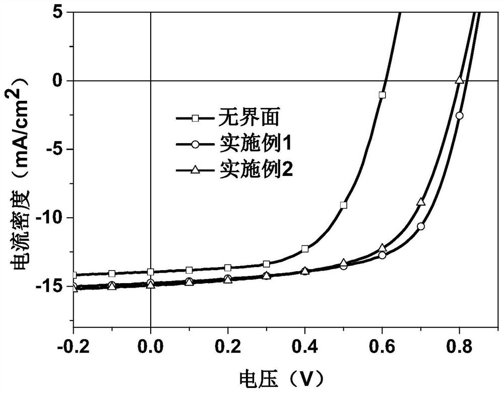 A kind of phenanthroline organic small molecule cathode interface material and preparation method thereof