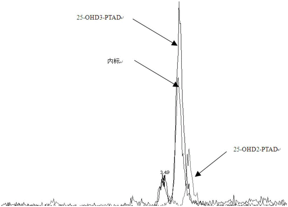 Liquid chromatogram tandem mass spectrum detection method for 25-hydroxy vitamin D in dry blood sample and kit