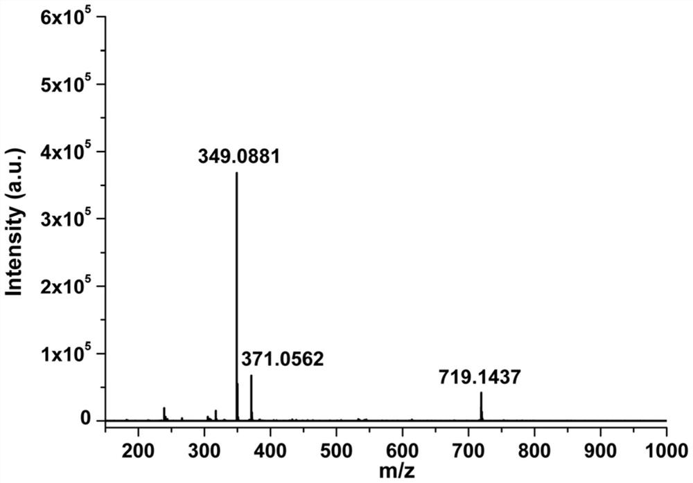 A kind of pyridine-coumarin derivative fluorescent probe and its preparation method and application