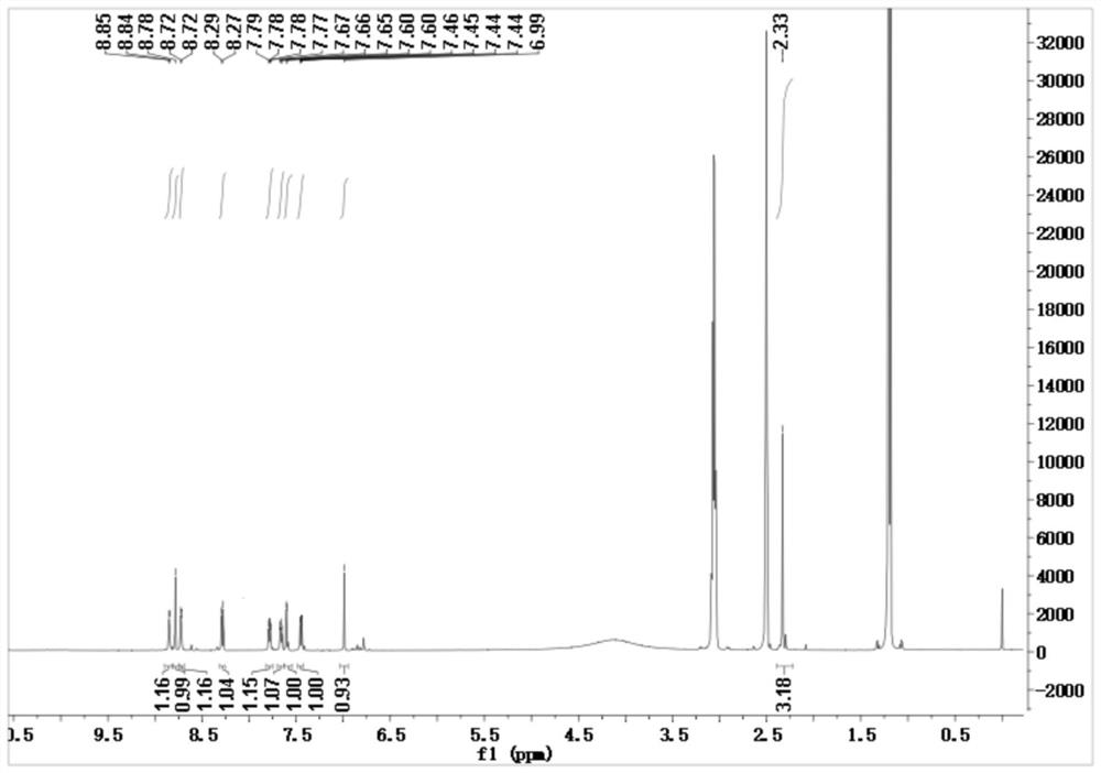 A kind of pyridine-coumarin derivative fluorescent probe and its preparation method and application