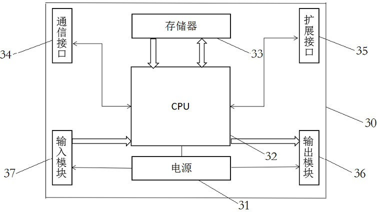 A beat control system and control method for a production line